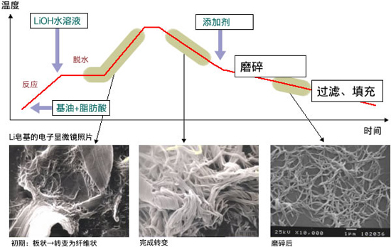 埃科润滑脂，深圳市埃科润滑材料有限公司